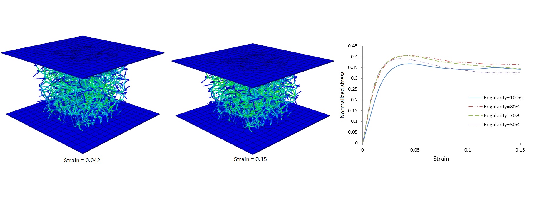 Opencell Aluminum foam compression simulation using 3D Voronoi diagram model 3DEXPERIENCE Edu